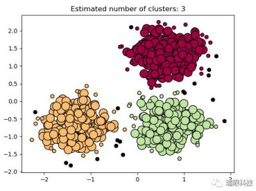 人工智能在消防管網檢測中的應用：DBSCAN的聚類結果，類別數量小于閾值是異常點